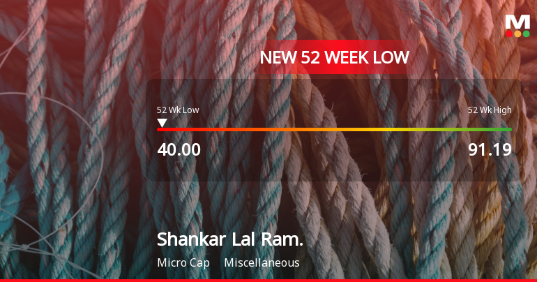 Shankar Lal Rampal Dye-Chem Ltd Hits 52-Week Low Amid Continued Downtrend