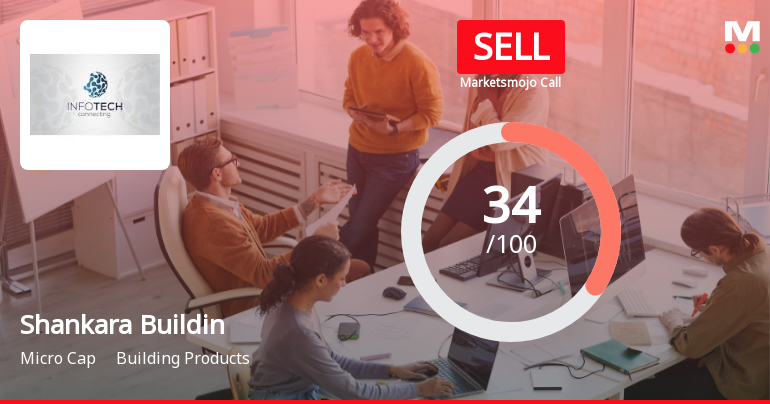 Shankara Building Products Ltd Upgraded to Sell on Technical Improvements Despite Weak Financials