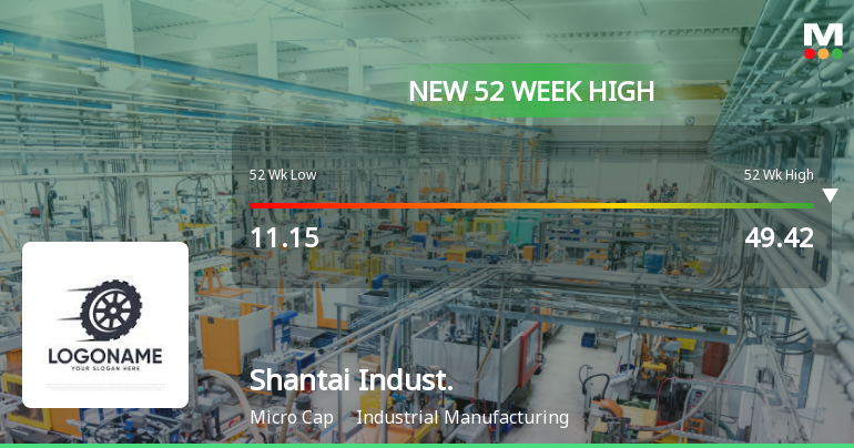 Shantai Industries Ltd Hits New 52-Week High at Rs.50.4