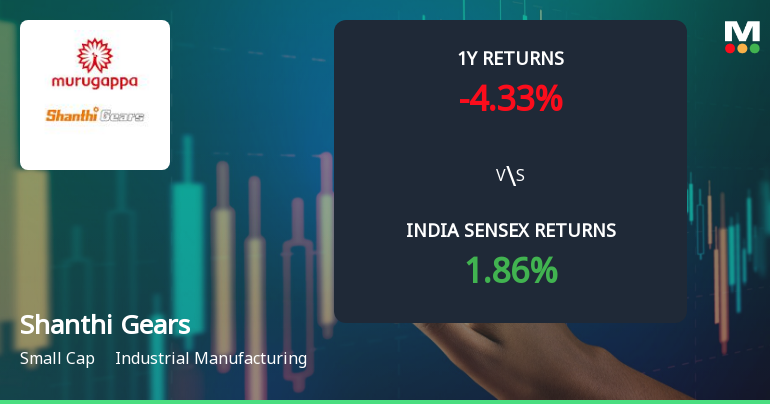 Shanthi Gears Ltd. Technical Momentum Shifts Amid Mixed Indicator Signals