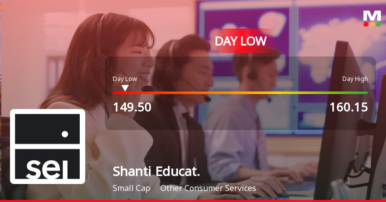 Shanti Educational Initiatives Ltd Hits Intraday Low Amid Price Pressure