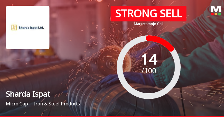Sharda Ispat Ltd is Rated Strong Sell