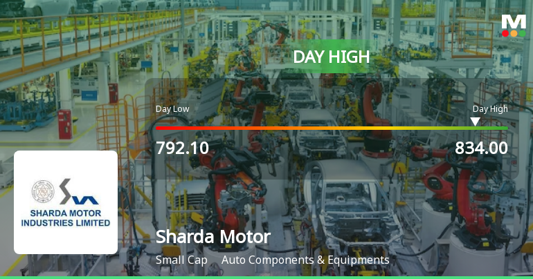Sharda Motor Industries Ltd Hits Intraday High with 7.45% Surge on 18 Mar 2026