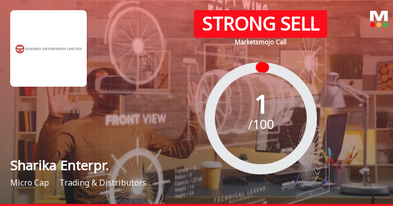 Sharika Enterprises Ltd is Rated Strong Sell