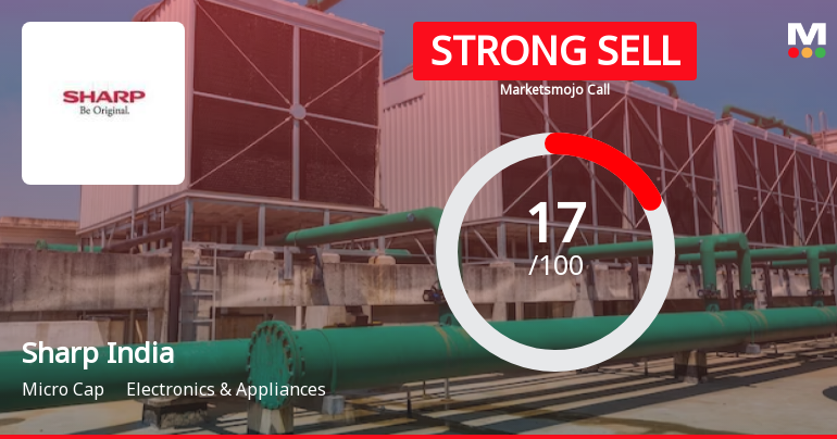 Sharp India Ltd is Rated Strong Sell
