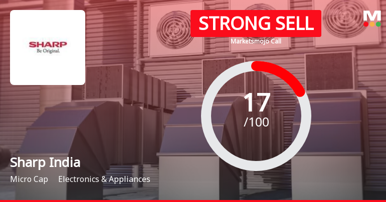 Sharp India Ltd is Rated Strong Sell