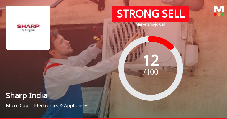 Sharp India Ltd is Rated Strong Sell