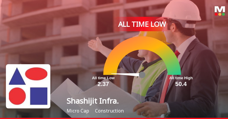 Shashijit Infraprojects Ltd Hits All-Time Low Amid Prolonged Downtrend