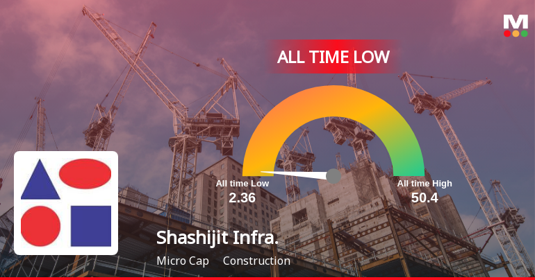 Shashijit Infraprojects Ltd Extends Losing Streak to 2 Sessions, Touches All-Time Low