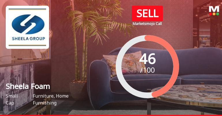 Sheela Foam Ltd. Downgraded to Sell Amid Weak Technicals and Long-Term Underperformance