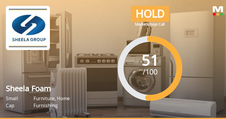 Sheela Foam Ltd. is Rated Hold by MarketsMOJO