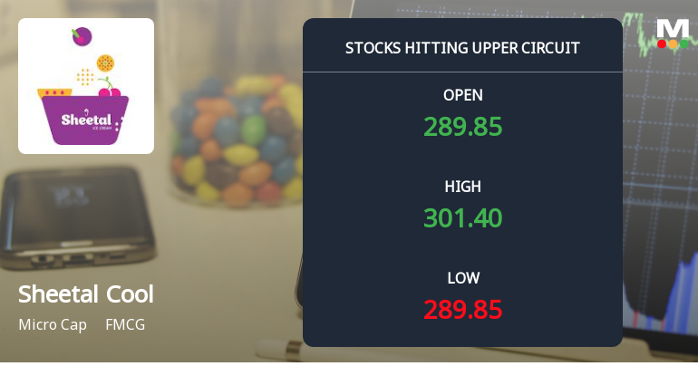 Sheetal Cool Products Ltd Locks at Upper Circuit With 5% Gain — Buyers Queue, Sellers Absent