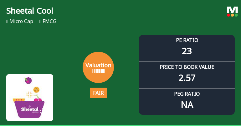 Sheetal Cool Products Ltd Valuation Shifts to Fair Amidst Mixed Market Returns