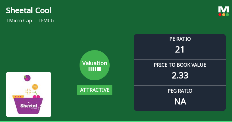 Sheetal Cool Products Ltd Valuation Turns Attractive Amid Market Pressure