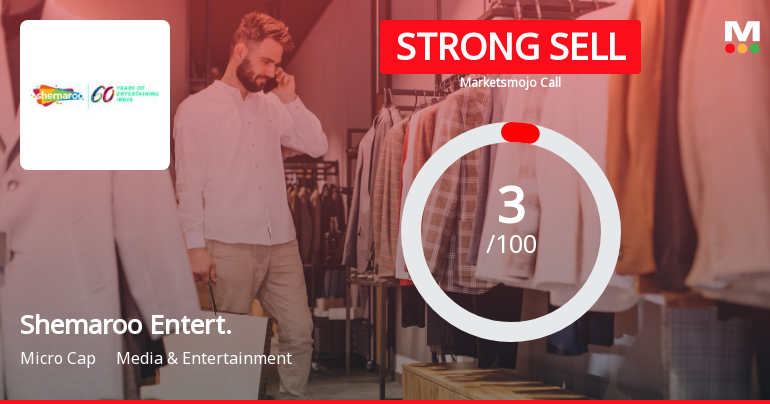Shemaroo Entertainment Ltd is Rated Strong Sell