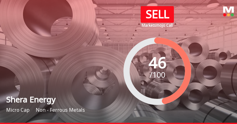 Shera Energy Ltd is Rated Sell