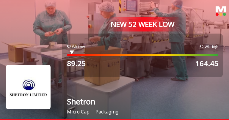 Shetron Ltd Falls to 52-Week Low of Rs 85.35 as Sell-Off Deepens