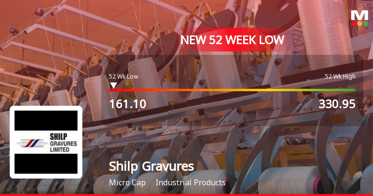 Shilp Gravures Ltd Falls to 52-Week Low of Rs.162 Amid Market Downturn