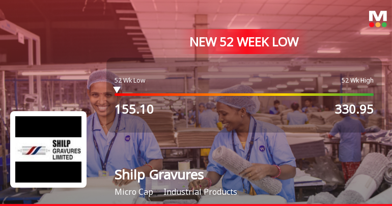 Shilp Gravures Ltd Falls to 52-Week Low of Rs.155.1 Amidst Market Pressure