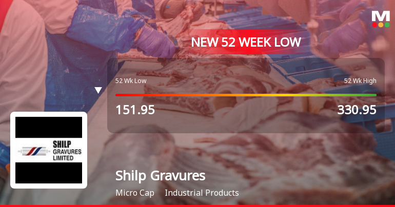 Five Consecutive Losses Push Shilp Gravures Ltd to a New 52-Week Low