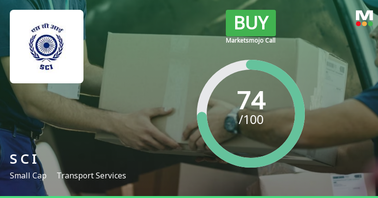 Shipping Corporation of India Ltd is Rated Buy