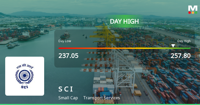 Shipping Corporation of India Ltd Hits Intraday High with 7.21% Surge