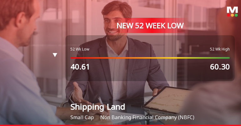 Shipping Corporation of India Land & Assets Ltd Falls to 52-Week Low of Rs 38.79 as Sell-Off Deepens