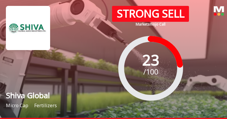 Shiva Global Agro Industries Ltd is Rated Strong Sell