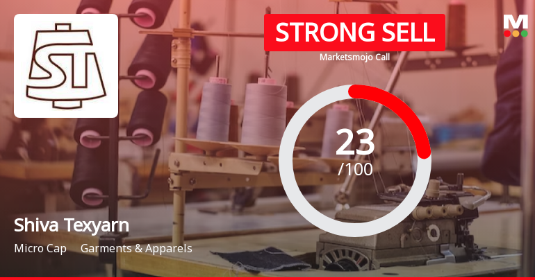Shiva Texyarn Ltd is Rated Strong Sell