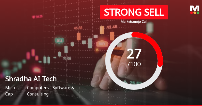 Shradha AI Technologies Ltd is Rated Strong Sell