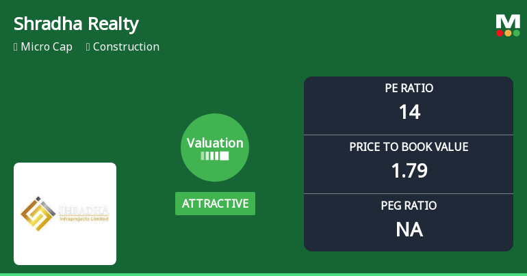 Shradha Infraprojects Ltd Valuation Shifts Signal Improved Price Attractiveness