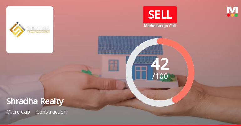 Shradha Realty Ltd is Rated Sell