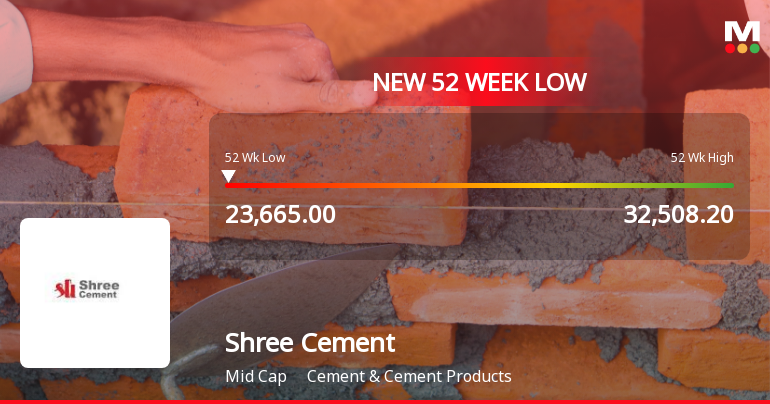 Shree Cement Ltd. Stock Falls to 52-Week Low Amid Sector Downturn