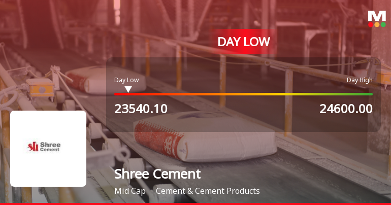 Shree Cement Ltd. Hits Intraday Low Amid Price Pressure on 9 Mar 2026
