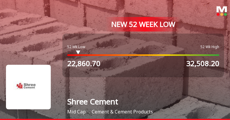 Shree Cement Ltd. Falls to 52-Week Low of Rs 22,701.05 Amid Market Pressure
