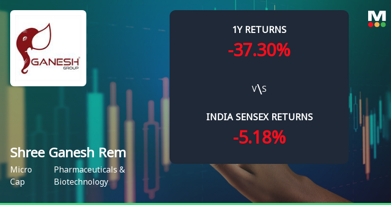Shree Ganesh Remedies Ltd Faces Bearish Momentum Amid Technical Downgrade