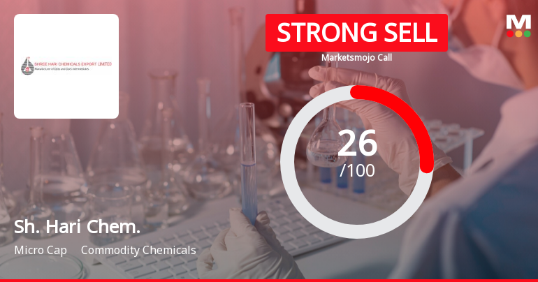 Shree Hari Chemicals Export Ltd is Rated Strong Sell