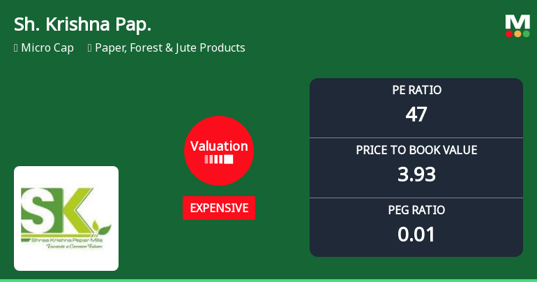Shree Krishna Paper Mills & Industries Ltd: Valuation Shift Signals Price Attractiveness Change