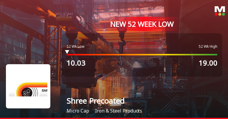 Shree Precoated Steels Ltd Falls to 52-Week Low of Rs.10.03