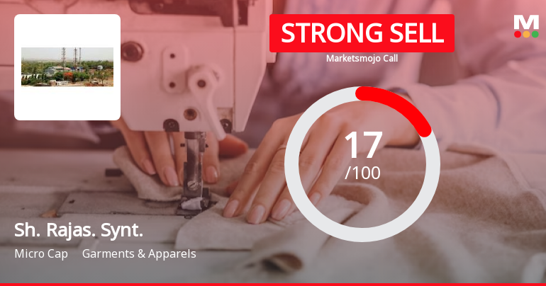 Shree Rajasthan Syntex Ltd is Rated Strong Sell