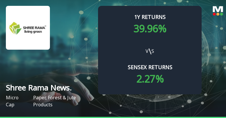 Shree Rama Newsprint Ltd Forms Golden Cross, Signalling Potential Bullish Breakout