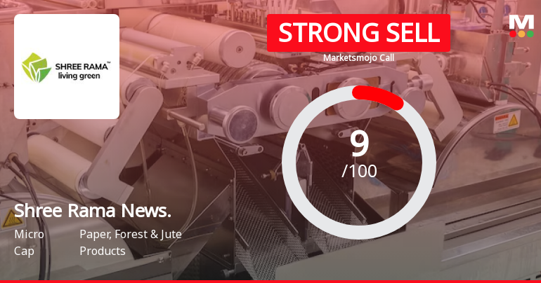 Shree Rama Newsprint Ltd is Rated Strong Sell