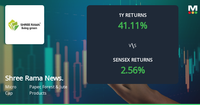 Shree Rama Newsprint Ltd Technical Momentum Shifts Amid Mixed Market Signals