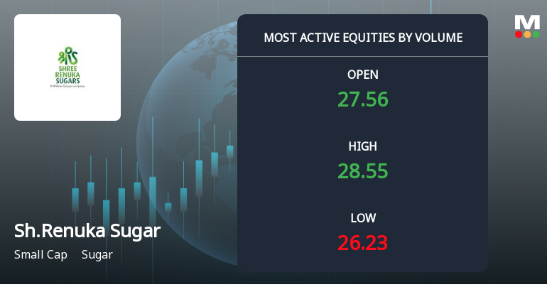 Shree Renuka Sugars Ltd Sees Exceptional Volume Surge Amid Mixed Price Action