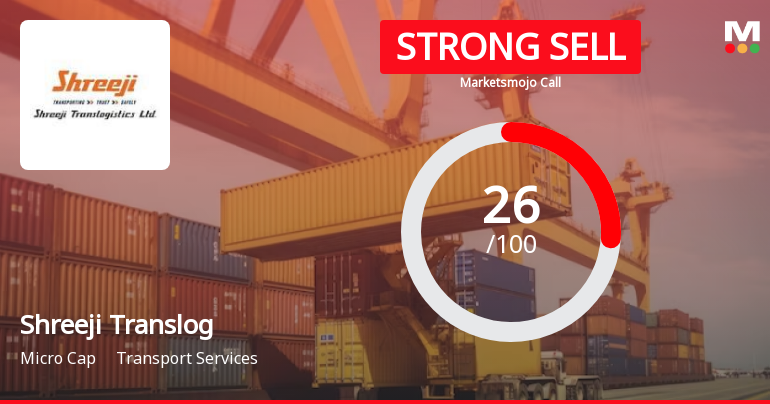 Shreeji Translogistics Ltd is Rated Strong Sell