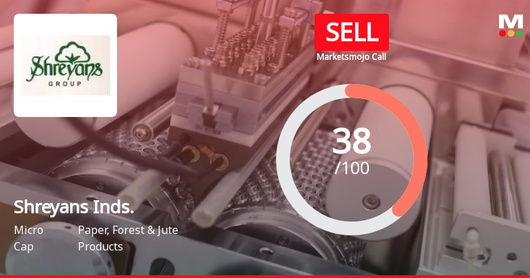 Shreyans Industries Ltd is Rated Sell