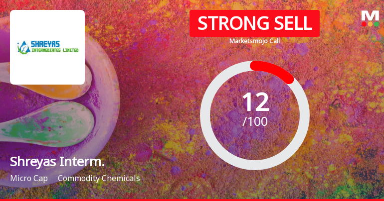 Shreyas Intermediates Ltd is Rated Strong Sell