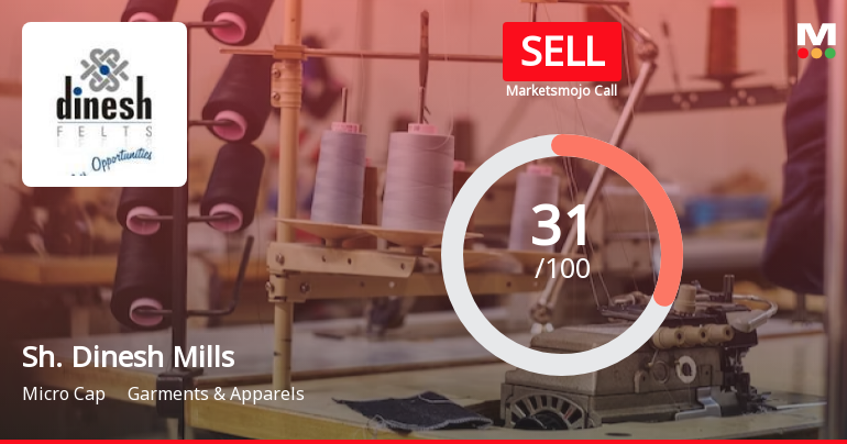 Shri Dinesh Mills Ltd is Rated Sell