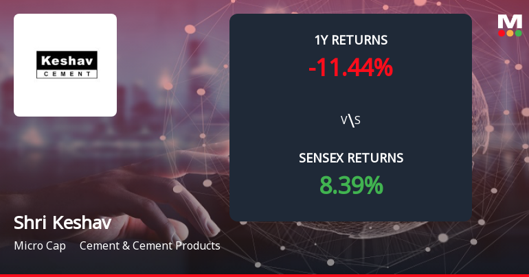 Shri Keshav Cements & Infra Ltd Forms Death Cross, Signalling Bearish Trend Ahead