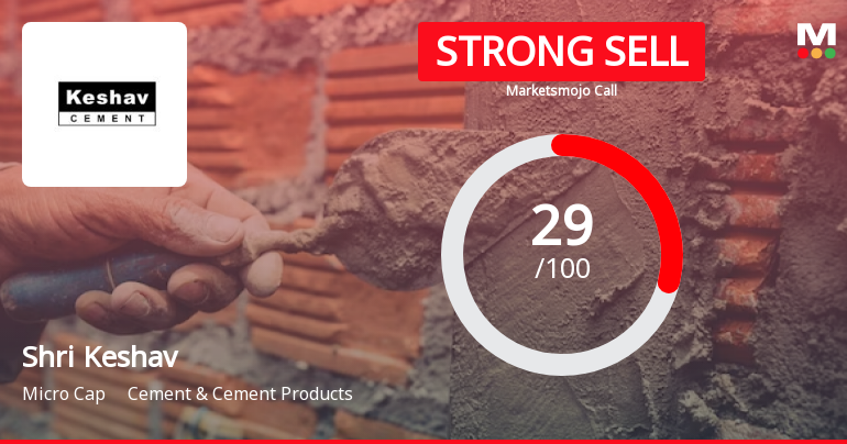 Shri Keshav Cements & Infra Ltd is Rated Strong Sell